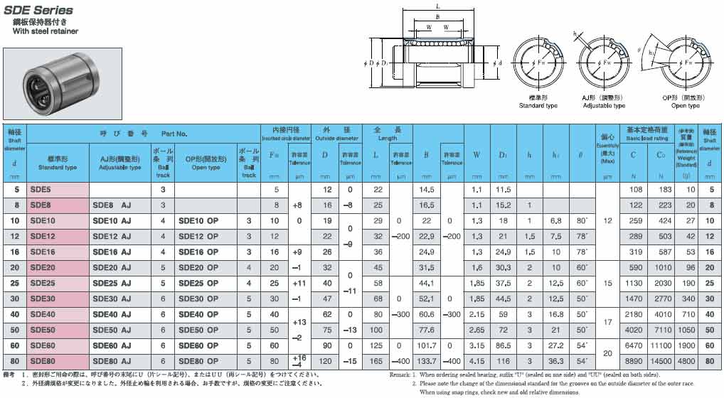 日本EASE直線(xiàn)軸承SDE公制系列